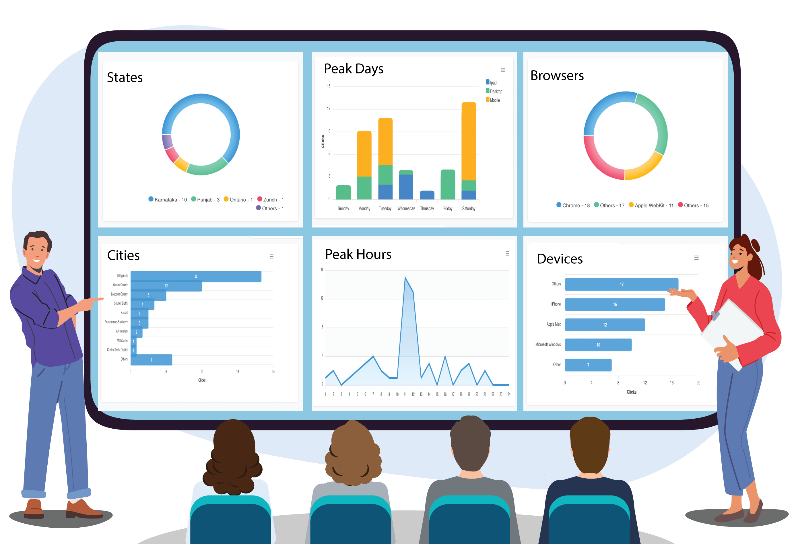 Comprehensive analytics